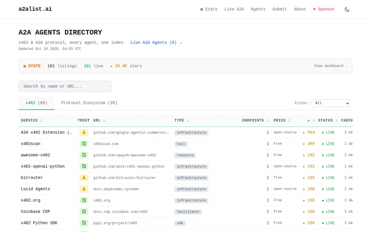 Homepage of A2A List (a2alist.ai), screenshot captured 2026-10-19